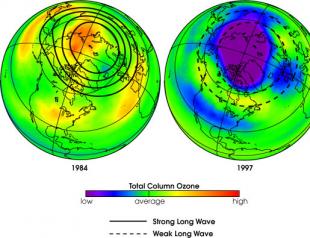 Образование озоновых дыр
